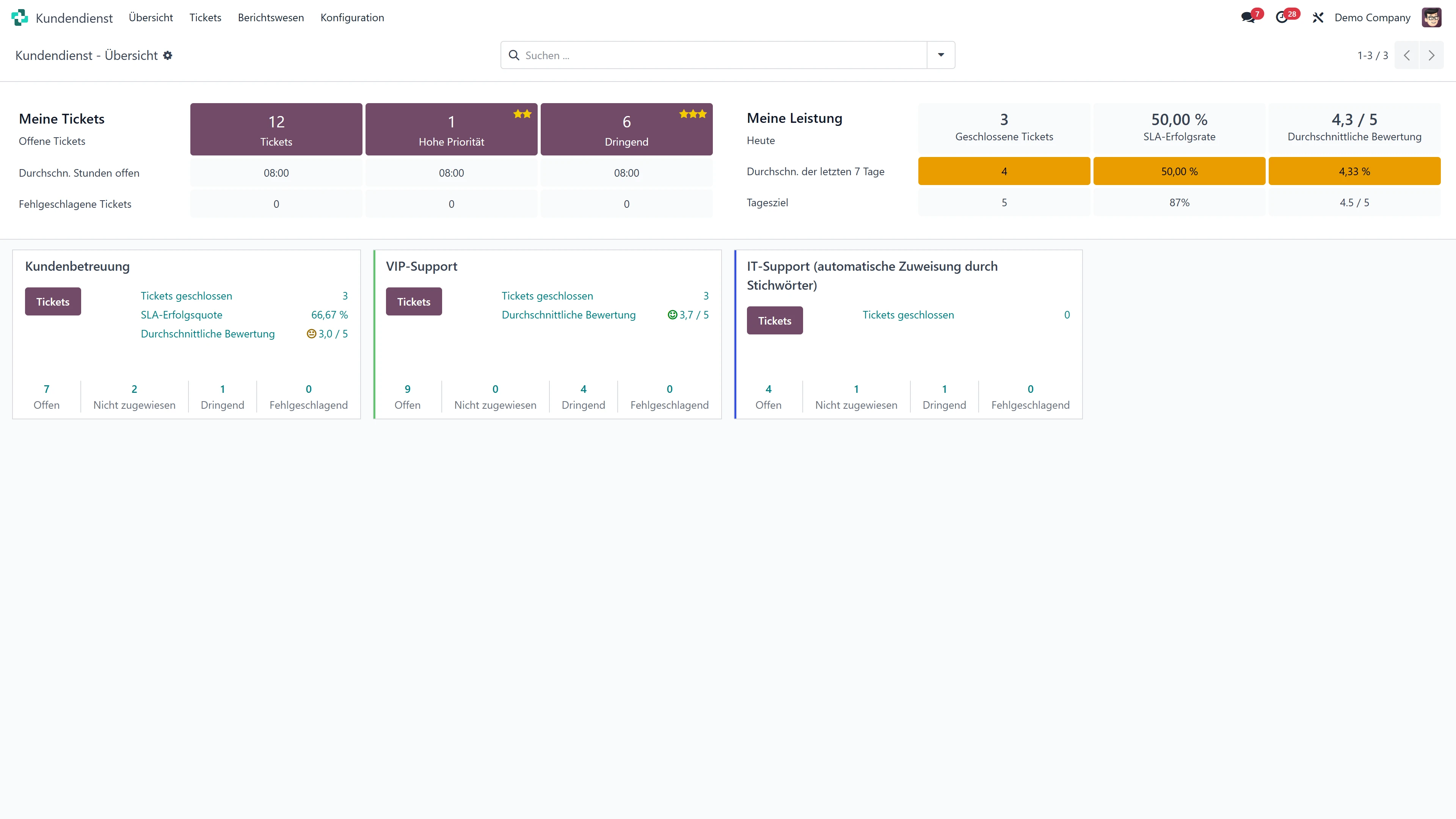 Odoo-Screenshot: Kundendienst - Übersicht
