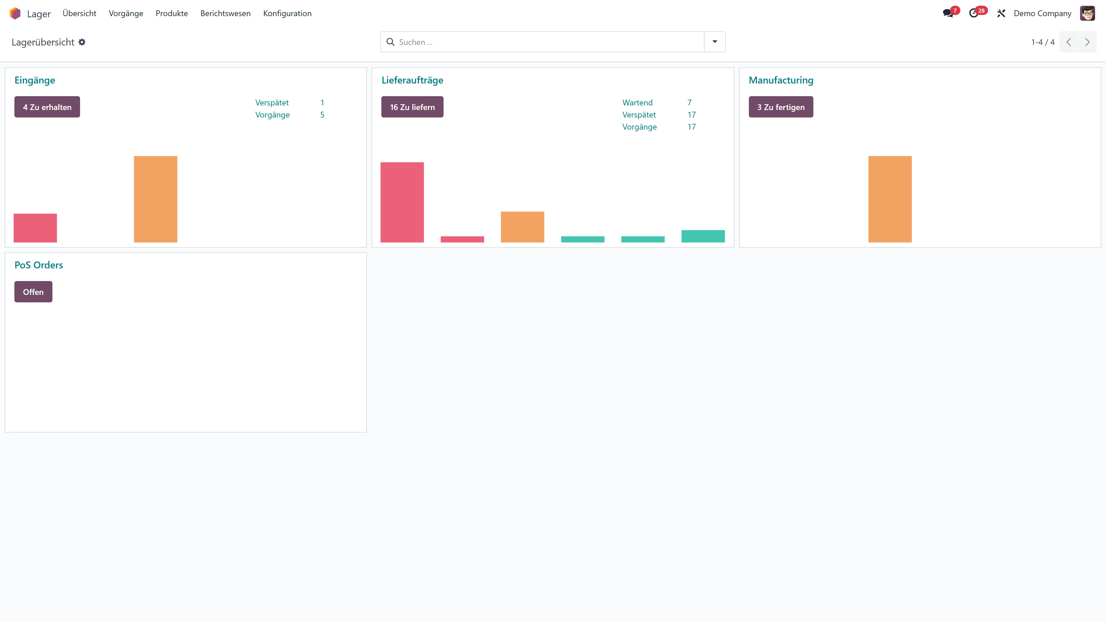 Odoo-Screenshot: Lager - Übersicht